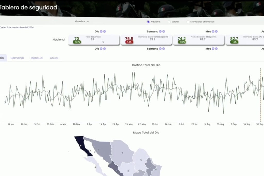 plataforma gobierno sheinbaum seguridad