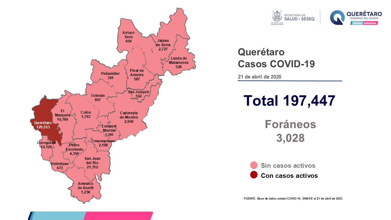 QUERÉTARO CON REGISTRO DE TRES PACIENTES LEVES DE COVID-19